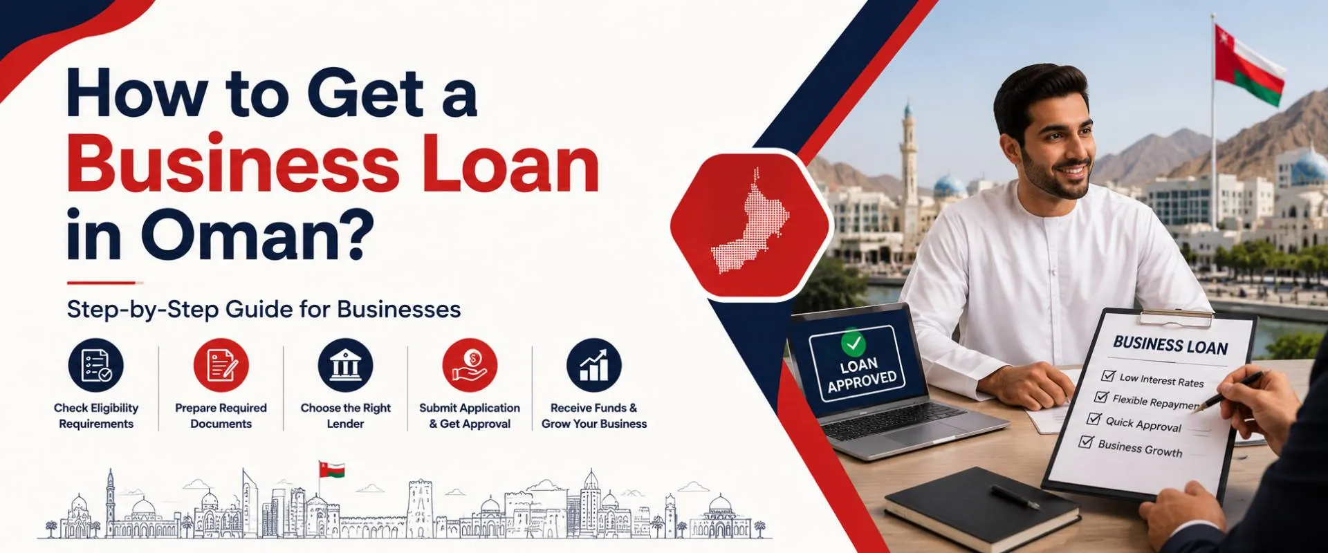 Business loan in Oman – guide