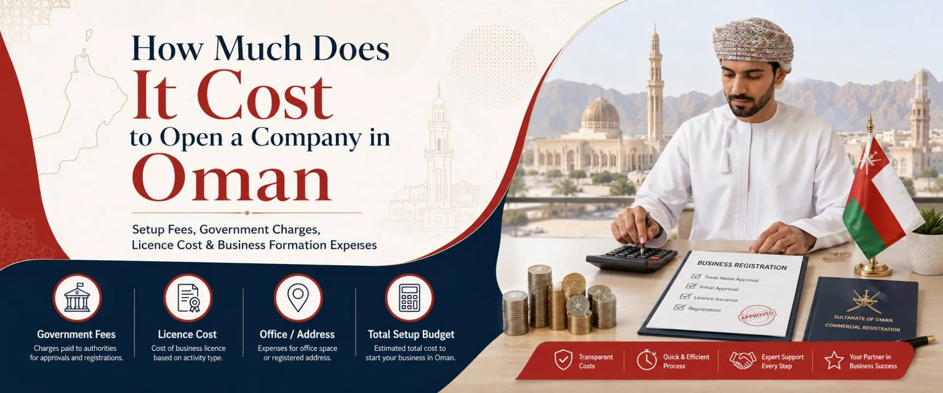 Cost of business setup in Oman – guide