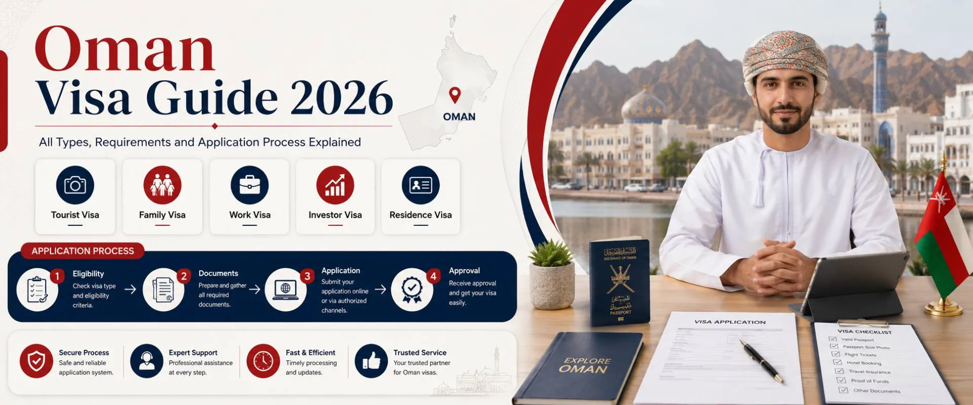 Oman visa guide 2026