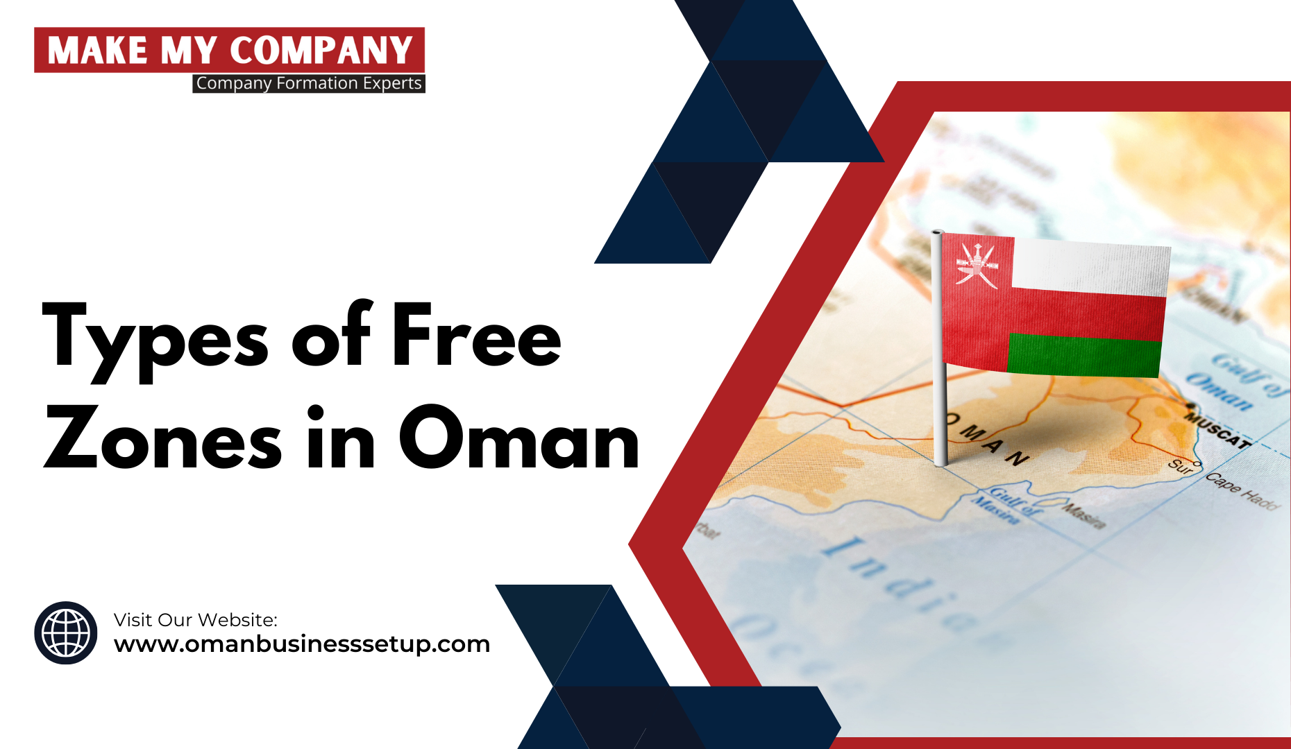 Types of Free Zones in Oman