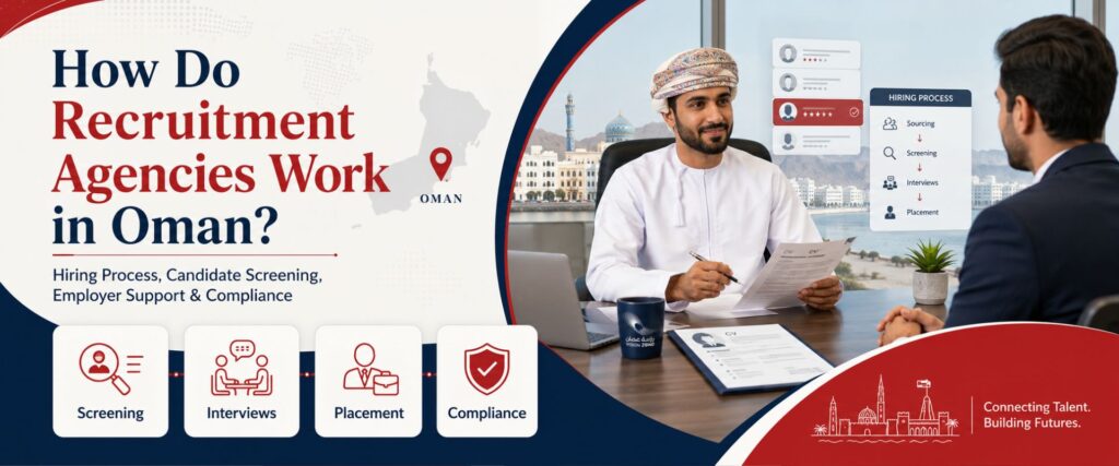 Recruitment Agencies Work in Oman guide