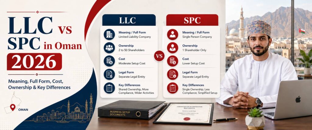 LLC vs spc in Oman guide
