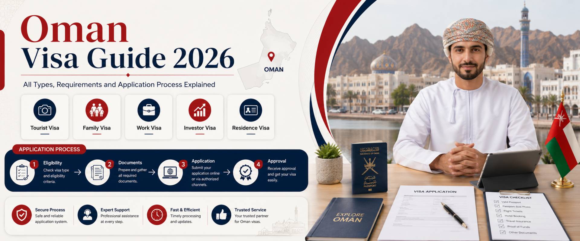 Oman Visa Guide 2026